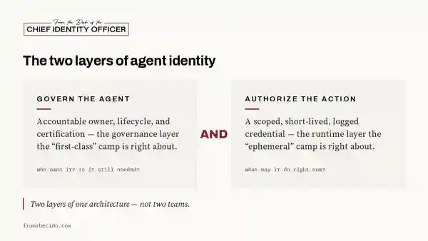 CIdO diagram titled 'The two layers of agent identity.' Two side-by-side panels — 'Govern the Agent' (accountable owner, lifecycle, certification) and 'Authorize the Action' (scoped, short-lived, logged credential) — joined by an oxblood 'AND.' Below, an italic pull-quote: 'Two layers of one architecture — not two teams.'