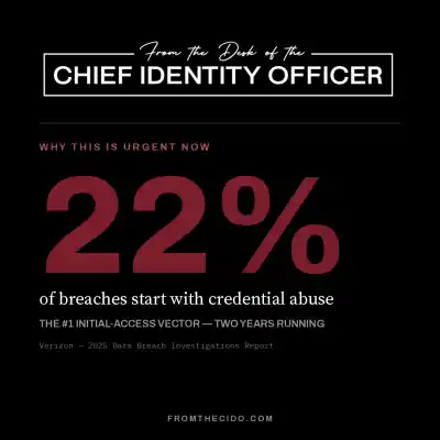 Stat card: 22% of breaches start with credential abuse — the number-one initial-access vector, two years running. Source: Verizon 2025 Data Breach Investigations Report.