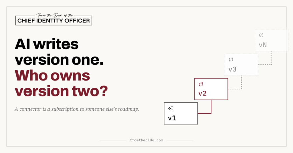 From the CIdO graphic: under the Chief Identity Officer masthead, the headline 'AI writes version one. Who owns version two?' with the second sentence in oxblood, beside a staircase of connector version cards: v1 marked as AI-generated, v2 outlined in oxblood, then v3 and vN as faded dashed outlines. Below the headline: 'A connector is a subscription to someone else's roadmap.'