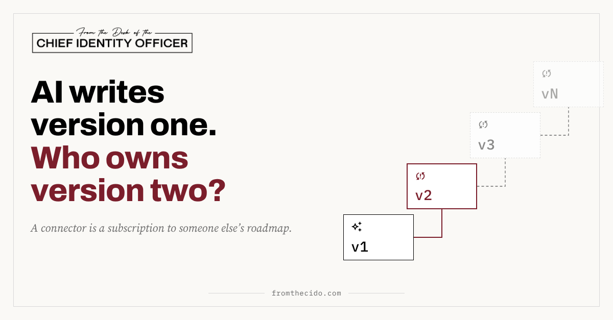 From the CIdO graphic: under the Chief Identity Officer masthead, the headline 'AI writes version one. Who owns version two?' with the second sentence in oxblood, beside a staircase of connector version cards: v1 marked as AI-generated, v2 outlined in oxblood, then v3 and vN as faded dashed outlines. Below the headline: 'A connector is a subscription to someone else's roadmap.'