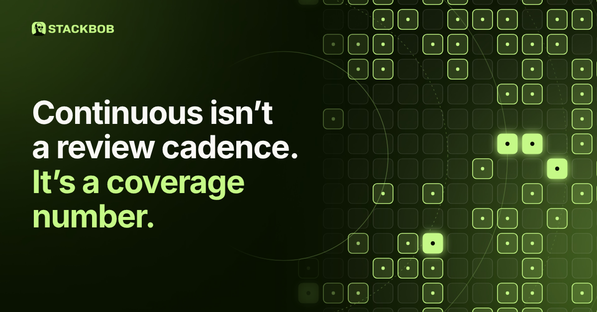 StackBob graphic of a field of application tiles in which only some are lit in green, beside the headline: Continuous isn't a review cadence. It's a coverage number.